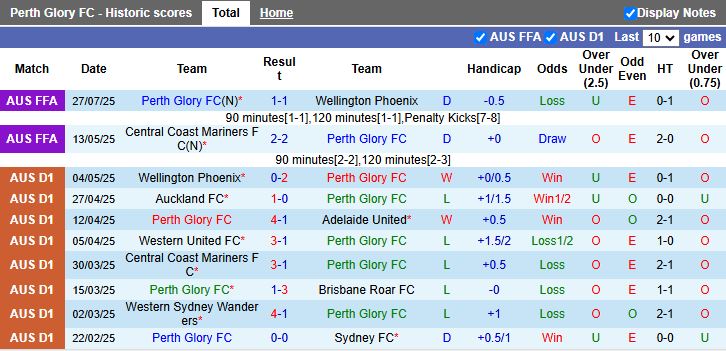 Nhận định, Soi kèo Perth Glory vs AC Milan 17h00 ngày 31/7: Chênh lệch đẳng cấp - Ảnh 1