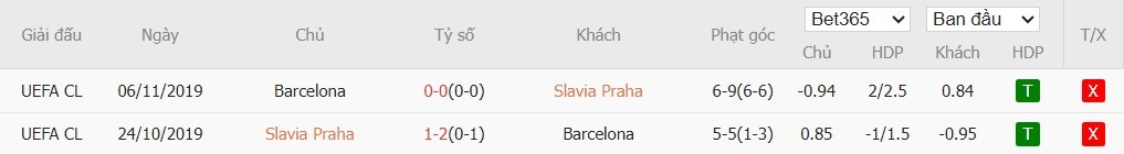 Nhật định phạt góc Slavia Praha vs Barcelona, 3h ngày 22/01 - Ảnh 6
