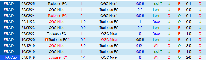 Nhận định, Soi kèo Nice vs Toulouse 2h05 ngày 17/8: Điểm tựa sân nhà  - Ảnh 4