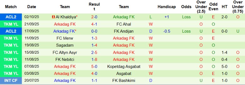 Nhận định Al-Ahli Doha vs Arkadag, 23h00 ngày 22/10: Đẳng cấp cao hơn - Ảnh 3