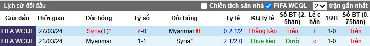 Nhận định Syria vs Myanmar, 23h15 ngày 09/10: Chênh lệch đẳng cấp - Ảnh 1