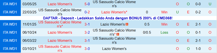 Nhận định Nữ Sassuolo vs Nữ Lazio, 18h30 ngày 8/12: Cửa trên không đáng tin - Ảnh 3