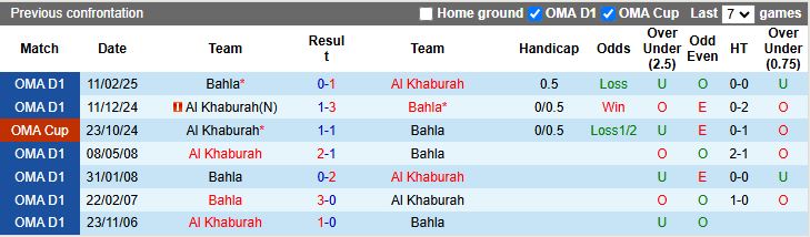 Nhận định Bahla vs Al Khaburah 19h45 ngày 18/12: Chiến thắng cho chủ nhà - Ảnh 1