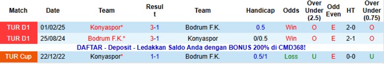 Nhận định Bodrum vs Konyaspor, 22h00 ngày 15/1: Tiếp đà chiến thắng - Ảnh 2