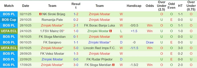 Nhận định Dynamo Kyiv vs Zrinjski Mostar 3h ngày 7/11: Có điểm là may - Ảnh 2