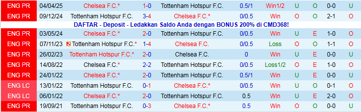 Nhận định Tottenham vs Chelsea 0h30 ngày 2/11: Gà Trống gặp khó - Ảnh 4