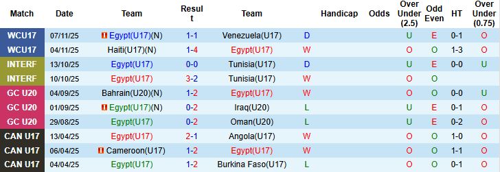Nhận định U17 Ai Cập vs U17 Anh 22h45 ngày 10/11 - Ảnh 3