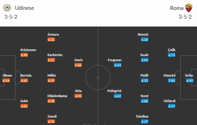 Nhật định phạt góc Udinese vs AS Roma, 2h45 ngày 03/02 - Ảnh 3