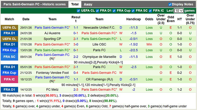 Nhận định Strasbourg vs PSG 2h45 ngày 2/2: Dễ có bất ngờ - Ảnh 2