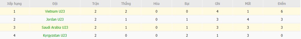 Nhật định phạt góc U23 Saudi Arabia vs U23 Việt Nam, 23h30 ngày 12/01 - Ảnh 5