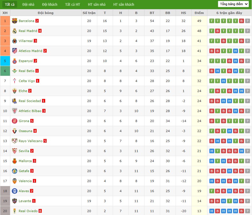 Nhật định phạt góc Levante vs Elche, 3h ngày 24/01 - Ảnh 7