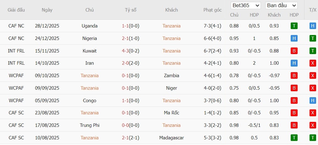 Nhật định phạt góc Tanzania vs Tunisia, 22h59 ngày 30/12 - Ảnh 2