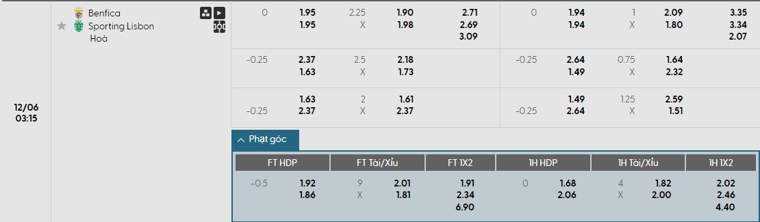 Nhật định phạt góc Benfica vs Sporting, 3h15 ngày 06/12 - Ảnh 1