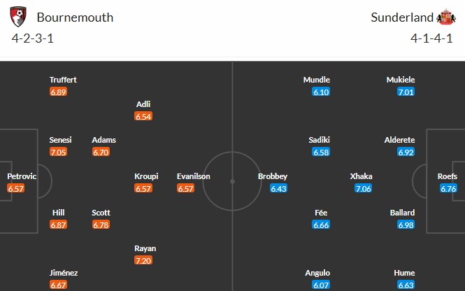Nhật định phạt góc Bournemouth vs Sunderland, 19h30 ngày 28/02 - Ảnh 3