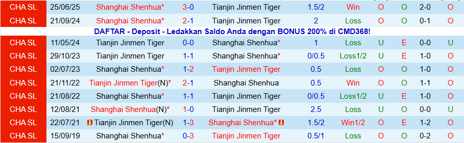 Nhận định Tianjin Jinmen Tiger vs Shanghai Shenhua, 14h30 ngày 22/11: Quyết tâm đua vô địch - Ảnh 3