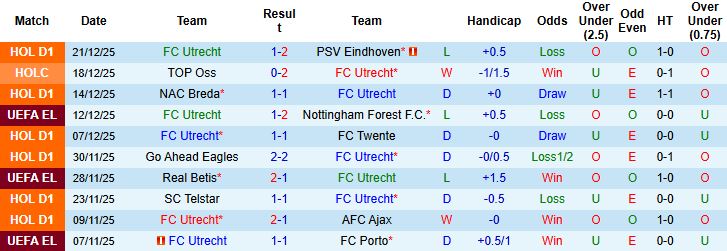 Nhận định Utrecht vs Twente 03h00 ngày 14/01 - Ảnh 3