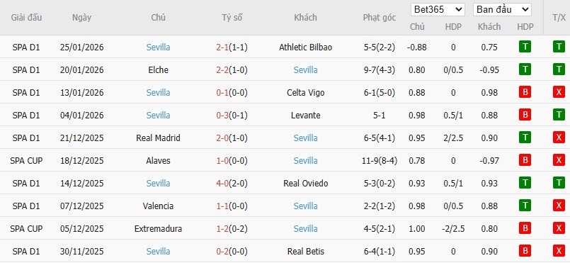 Nhật định phạt góc Mallorca vs Sevilla, 3h ngày 03/02 - Ảnh 5