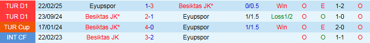 Nhận định, Soi kèo Besiktas vs Eyupspor 1h30 ngày 18/8: Thử thách bất ngờ - Ảnh 4