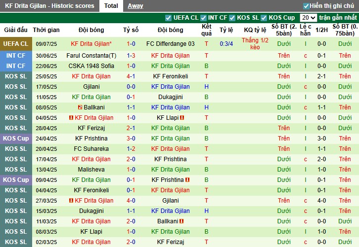 Nhận định Differdange vs Drita Gjilan, 1h ngày 16/07: Tiếp đà hưng phấn - Ảnh 3
