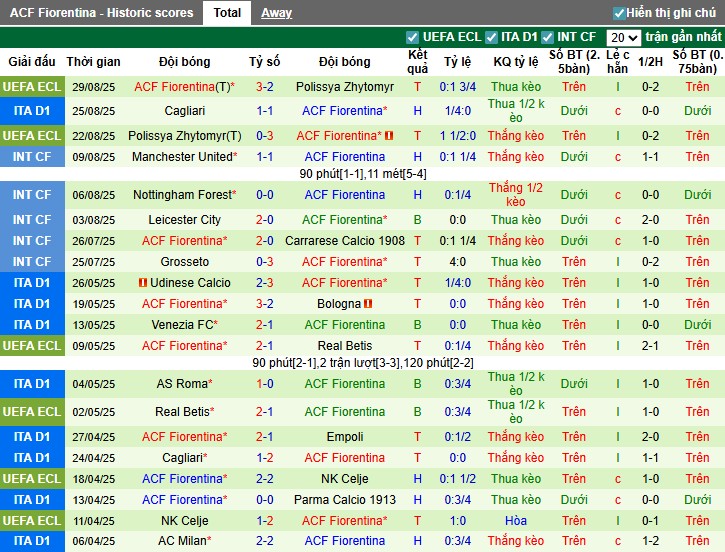 Nhận định Torino vs Fiorentina, 23h30 ngày 31/08: Thắng lợi tối thiểu - Ảnh 4