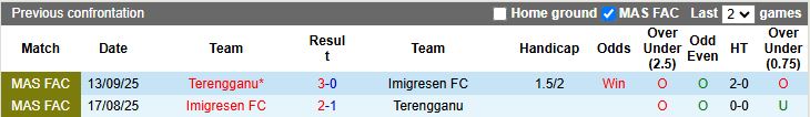 Nhận định Imigresen vs Terengganu 16h00 ngày 19/12: Tân binh lép vế - Ảnh 1