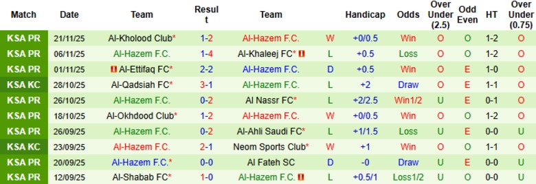 Nhận định Al-Fayha vs Al-Hazem, 21h50 ngày 25/12: Ngoi lên nhóm giữa - Ảnh 4