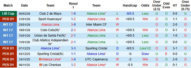 Nhận định Alianza Lima vs Club 2 de Mayo 07h30 ngày 12/02: Chủ nhà đi tiếp - Ảnh 3