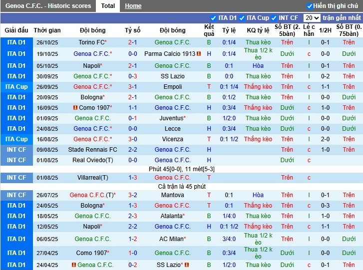 Nhận định Genoa vs Cremonese, 2h45 ngày 30/10: Thế trận khó đoán - Ảnh 2