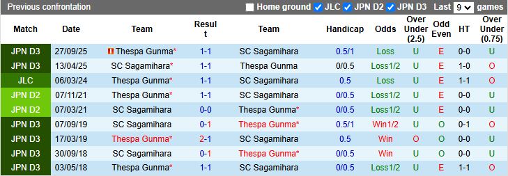 Nhận định SC Sagamihara vs Thespa Gunma 16h30 ngày 4/3: Tân binh đối đầu - Ảnh 1