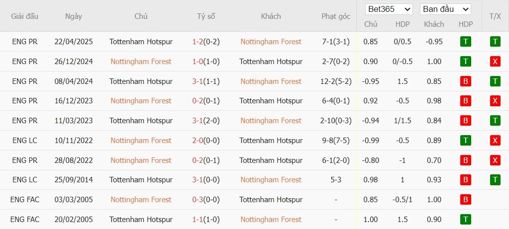Nhật định phạt góc Nottingham vs Tottenham, 21h ngày 14/12 - Ảnh 6