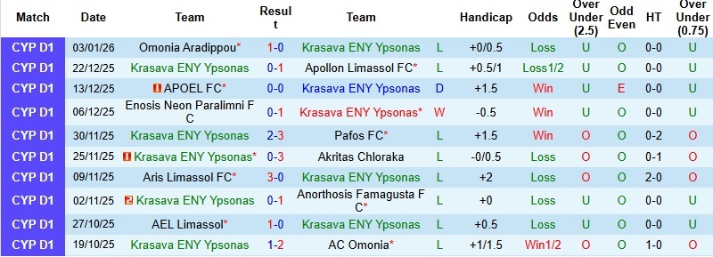 Nhận định Krasava ENY Ypsonas vs Olympiakos Nicosia 0h00 ngày 13/1: Tiếp đà sa sút - Ảnh 3