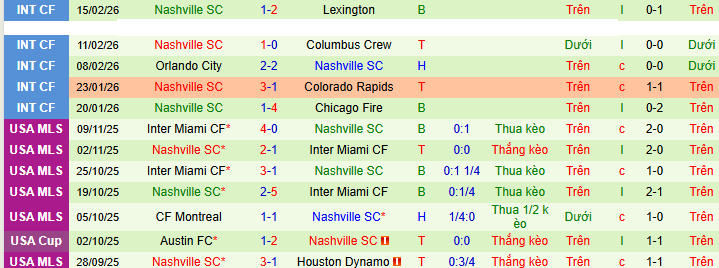 Nhận định Atletico Ottawa vs Nashville SC 8h ngày 18/2: Bất phân thắng bại - Ảnh 2