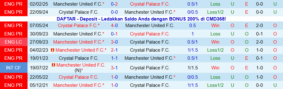 Nhận định Crystal Palace vs MU, 19h00 ngày 30/11: Quỷ đỏ thêm sầu - Ảnh 3