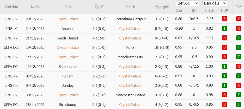 Nhật định phạt góc Crystal Palace vs Fulham, 0h30 ngày 02/01 - Ảnh 4