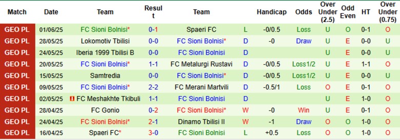 Nhận định, Soi kèo Varketili vs Sioni Bolnisi, 23h00 ngày 22/7: Cửa dưới vùng lên - Ảnh 2