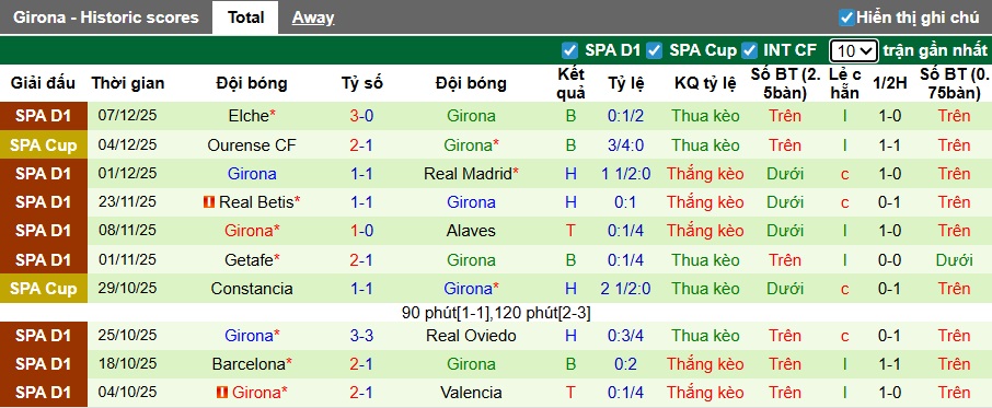 Nhận định Real Sociedad vs Girona 3h ngày 13/12: Không có bất ngờ - Ảnh 2