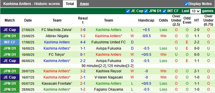 Nhận định Shimizu S-Pulse vs Kashima Antlers 16h30 ngày 31/8: 3 điểm dễ dàng - Ảnh 3