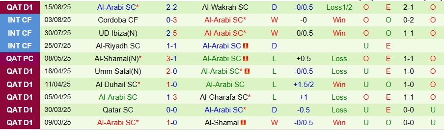 Nhận định, Soi kèo Al-Gharafa vs Al-Arabi, 22h30 ngày 22/8: Bất ngờ nổ ra - Ảnh 1