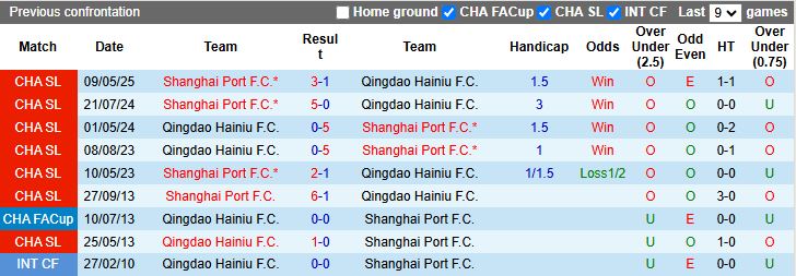 Nhận định Qingdao Hainiu vs Shanghai Port 17h00 ngày 17/10: Chênh lệch đẳng cấp - Ảnh 1