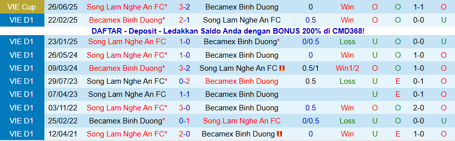 Nhận định SLNA vs Becamex TPHCM, 18h00 ngày 9/11: Chủ nhà bấp bênh - Ảnh 3