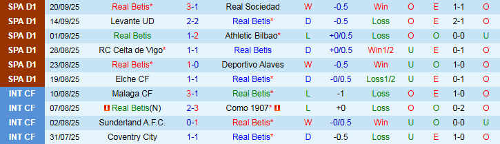 Nhận định Real Betis vs Nottingham 2h00 ngày 25/9: Trắng tay trở về nhà - Ảnh 2