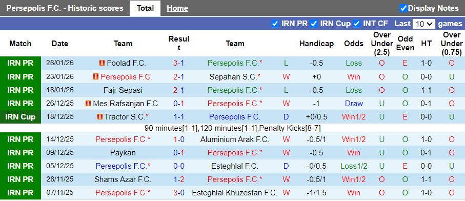 Nhận định Persepolis vs Chadormalou Ardakan 19h30 ngày 3/2: Ngôi đầu vẫy gọi - Ảnh 2