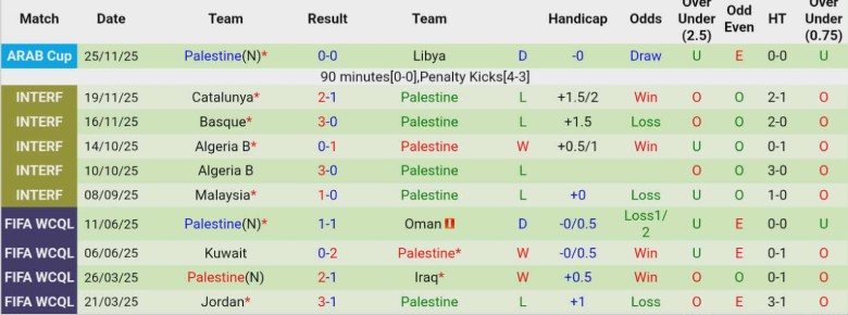 Nhận định Qatar vs Palestine, 22h45 ngày 1/12: Khởi đầu chật vật - Ảnh 4