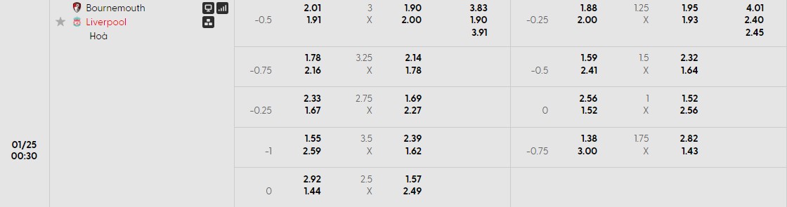 Nhật định phạt góc Bournemouth vs Liverpool, 0h30 ngày 25/01 - Ảnh 1