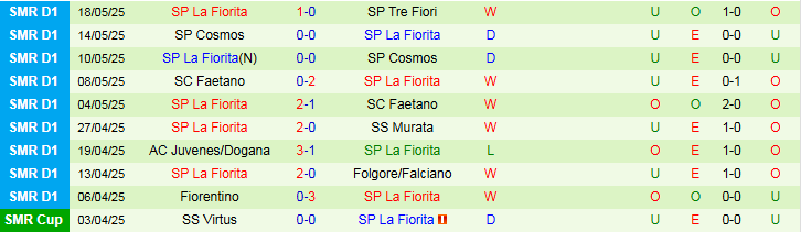 Nhận định FK Vardar vs SP La Fiorita 1h30 ngày 11/7: Chuyến đi khó khăn - Ảnh 3