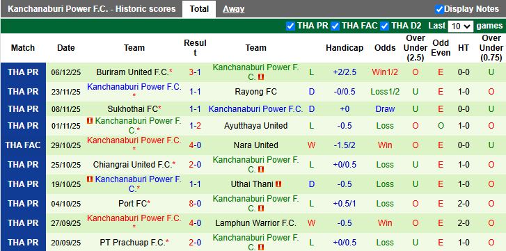Nhận định Chonburi vs Kanchanaburi Power 19h00 ngày 12/12: Tân binh so T - Ảnh 3