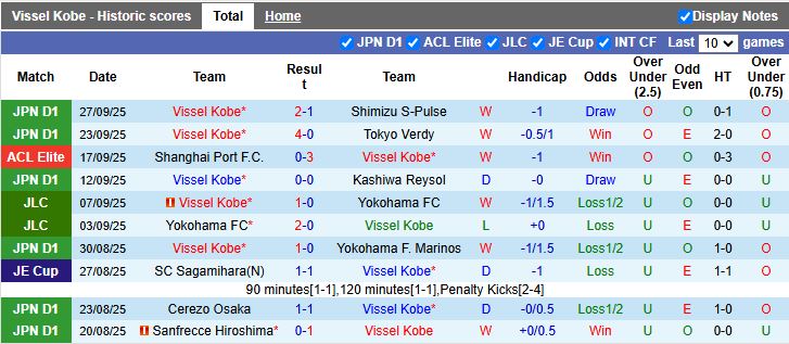 Nhận định Vissel Kobe vs Melbourne City 17h00 ngày 1/10: Chủ nhà thăng hoa - Ảnh 1