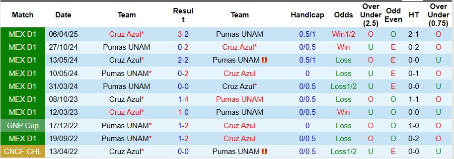 Nhận định Cruz Azul vs Pumas UNAM 10h05 ngày 9/11: Xây chắc ngôi đầu bảng - Ảnh 3
