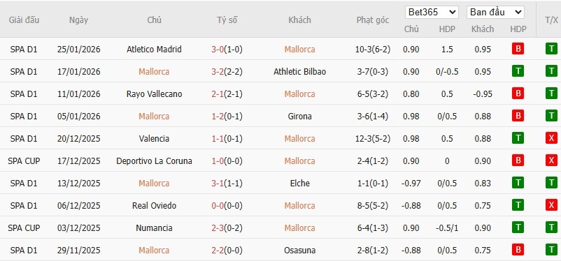 Nhật định phạt góc Mallorca vs Sevilla, 3h ngày 03/02 - Ảnh 4