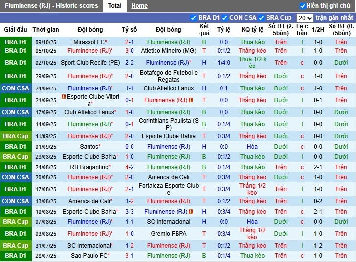 Nhận định Fluminense vs Juventude, 7h30 ngày 17/10: Chủ nhà thắng dễ - Ảnh 2